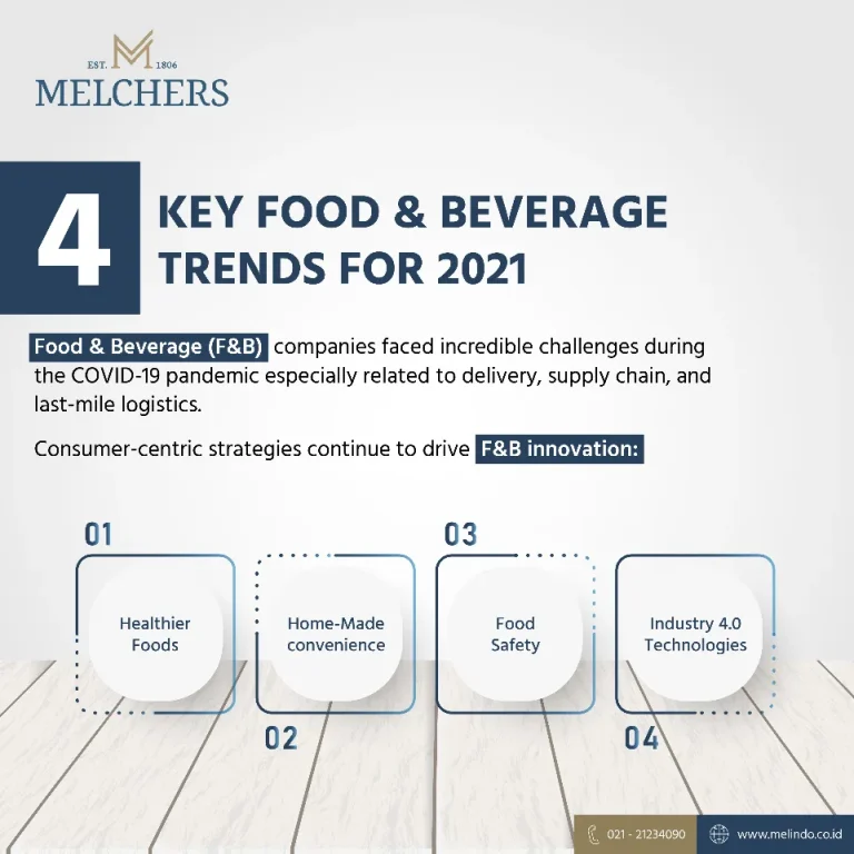 4 KEY FOOD AND BEVERAGE TRENDS FOR 2021